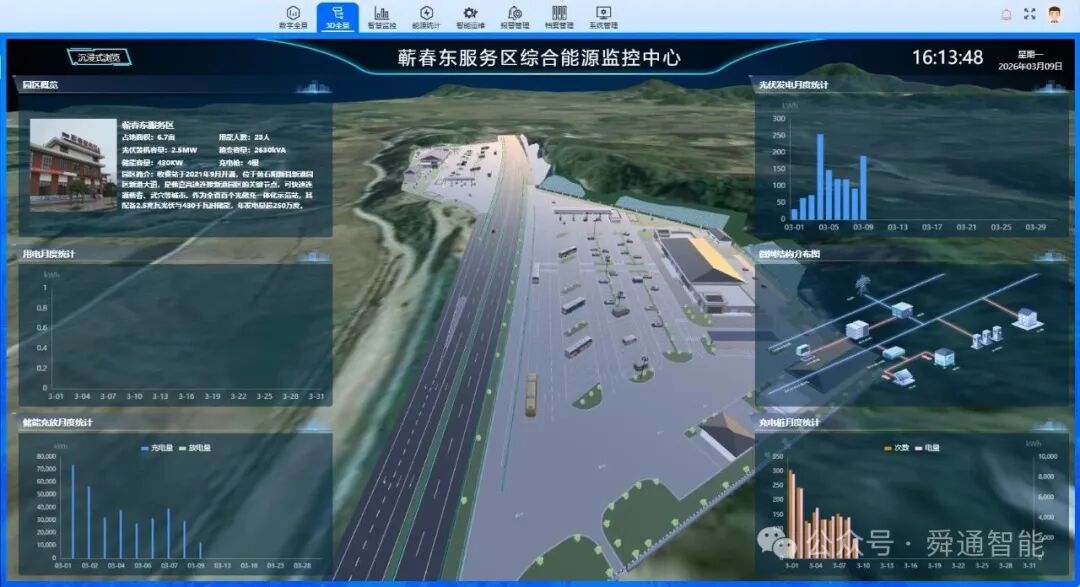 蕲春东服务区光储充一体化智能微电网系统