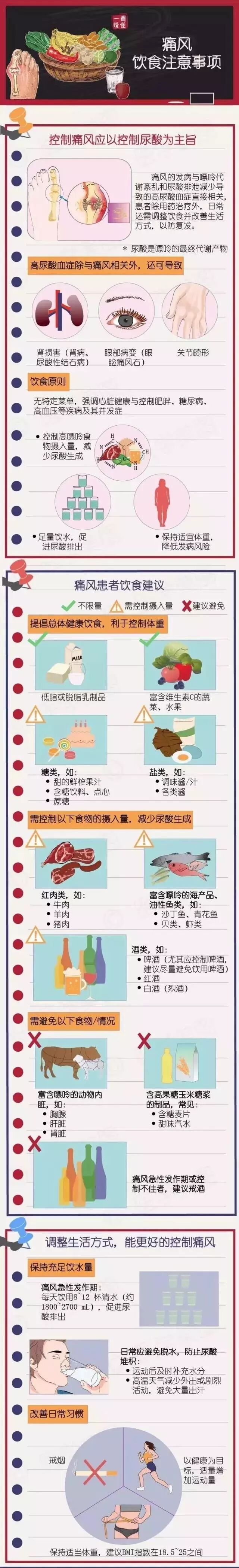 痛风患者的食谱