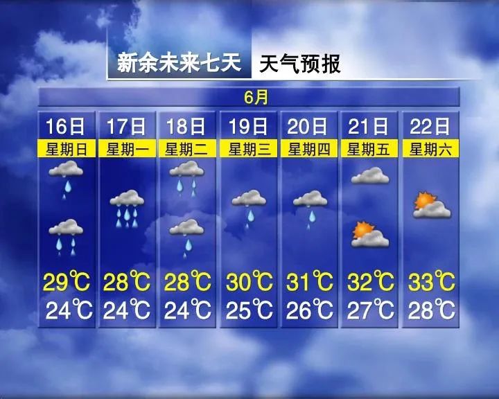 新余天气