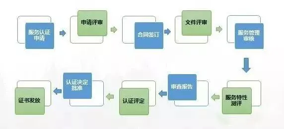 认准五星售后服务认证,以服务赢未来! 认准五星售后服务认证,以服务赢未来!