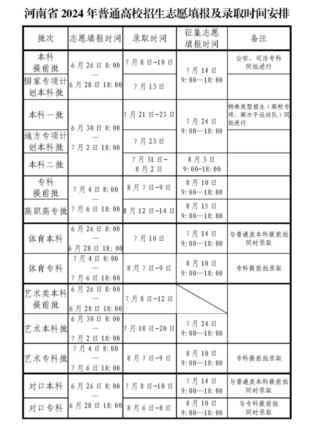 西南政法高考分?jǐn)?shù)線_2024年西南政法大學(xué)錄取分?jǐn)?shù)線(2024各省份錄取分?jǐn)?shù)線及位次排名)_2021西南政法錄取分?jǐn)?shù)線