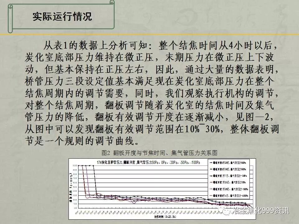 碳化室單調自動控制技術的研究的圖11