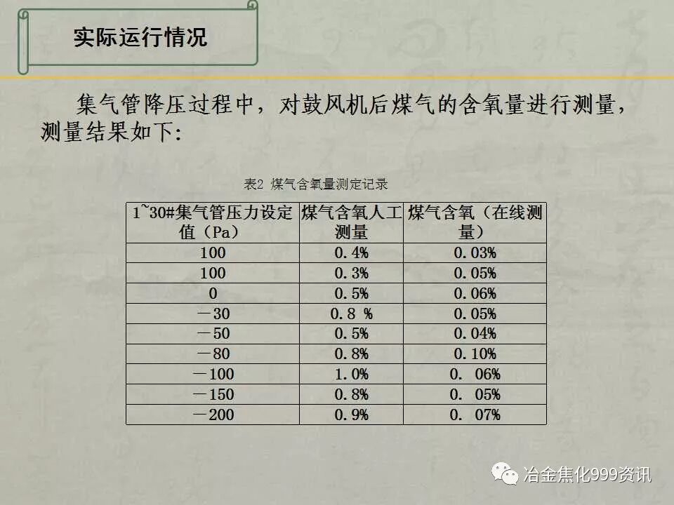 碳化室單調自動控制技術的研究的圖12