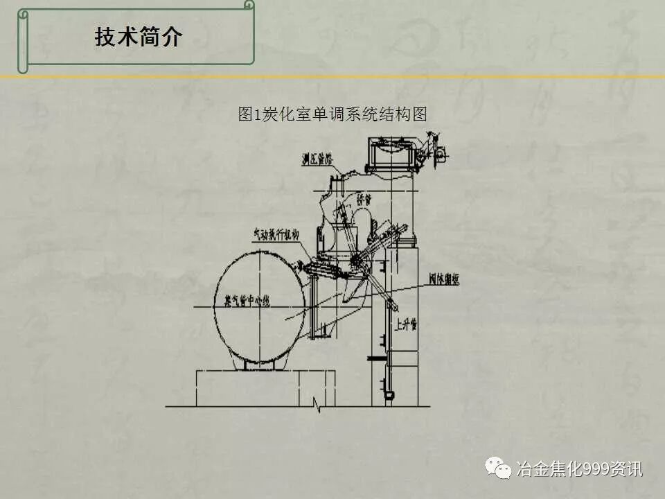 碳化室單調自動控制技術的研究的圖5
