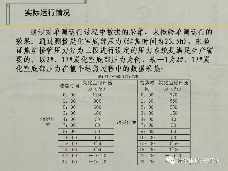 碳化室單調自動控制技術的研究的圖10