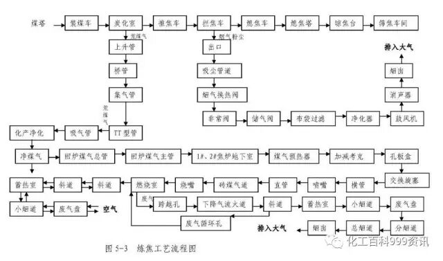 有一种行业，叫焦化的图1