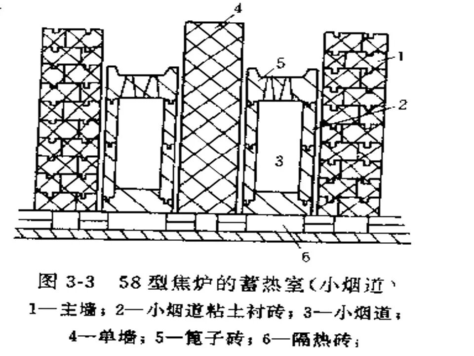 焦炉炉体结构（仅供参考）的图6