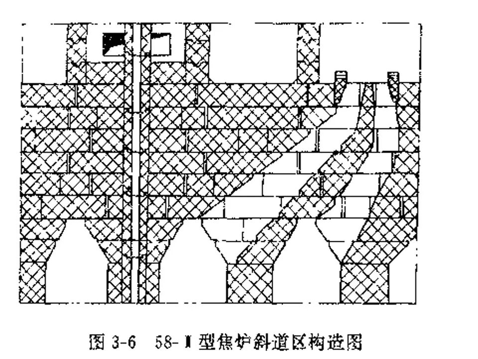 焦炉炉体结构（仅供参考）的图14