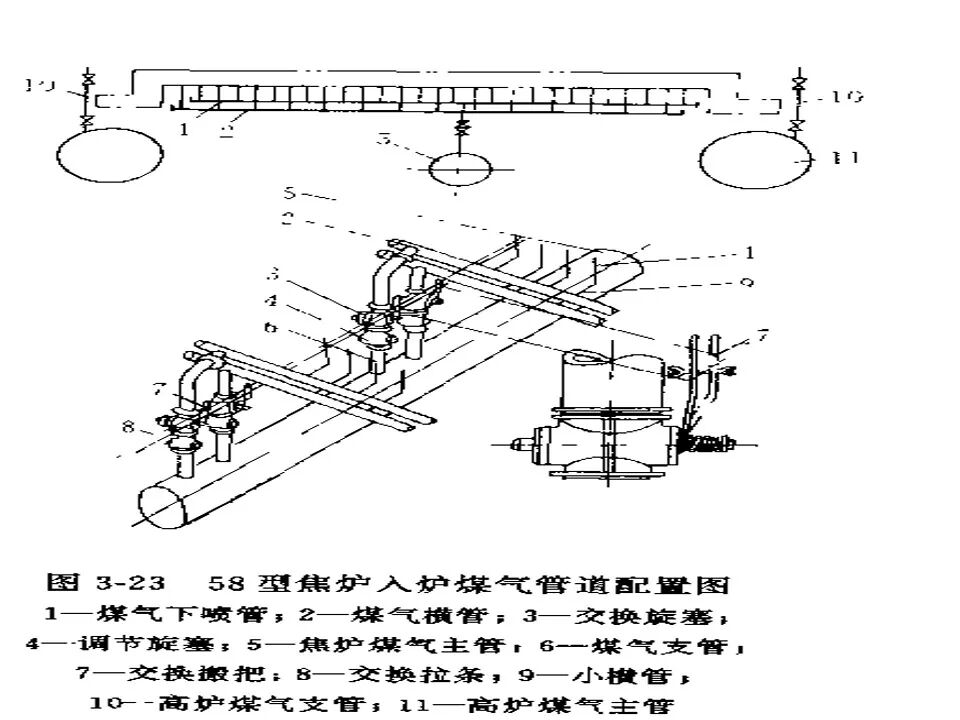 焦炉炉体结构（仅供参考）的图30