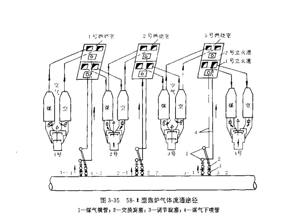 焦炉炉体结构（仅供参考）的图31
