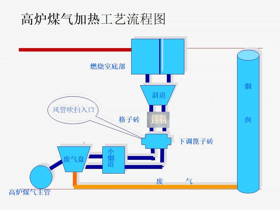 焦炉炉体结构（仅供参考）的图32
