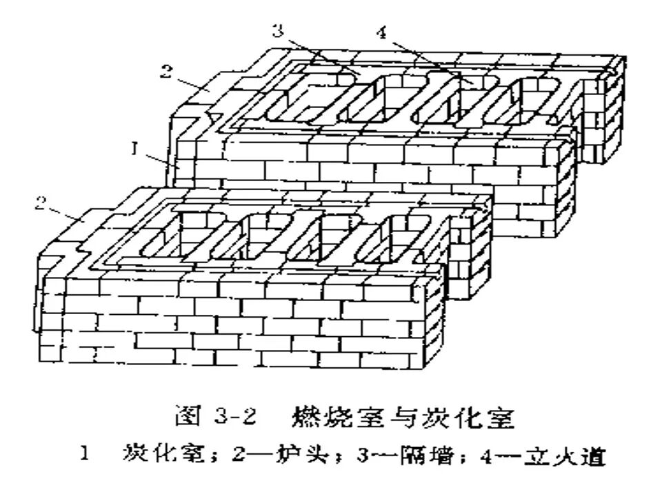 焦炉炉体结构（仅供参考）的图19