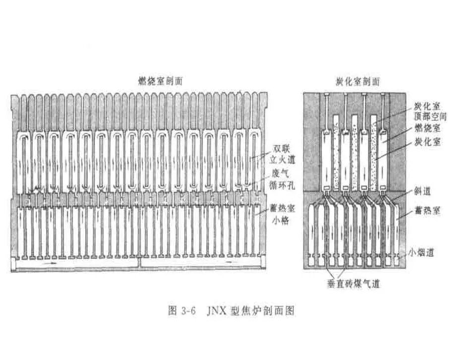 焦炉炉体结构（仅供参考）的图28