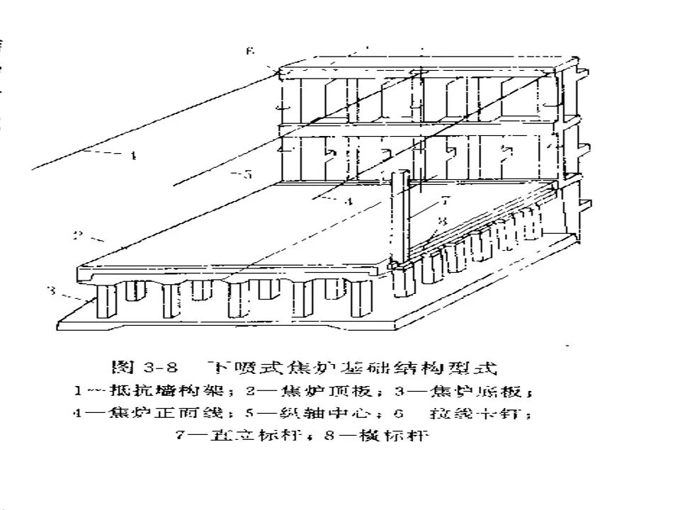 焦炉炉体结构（仅供参考）的图29