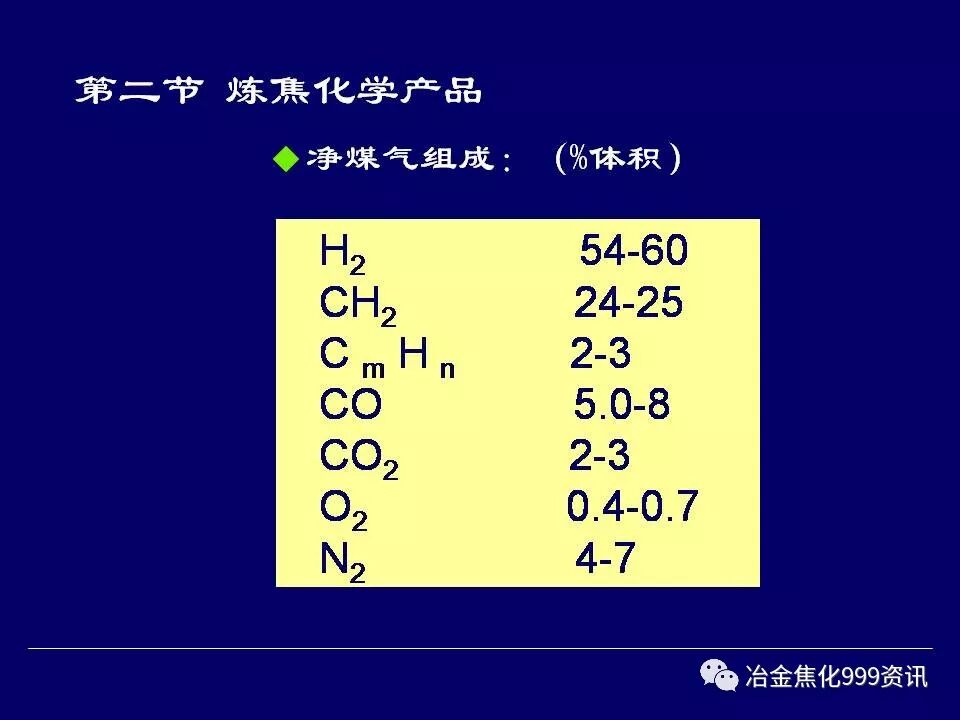 炼焦工艺....的图21