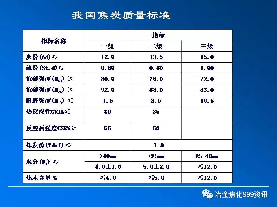 炼焦工艺....的图25