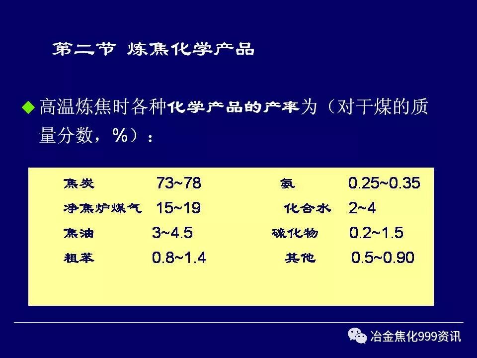 炼焦工艺....的图19