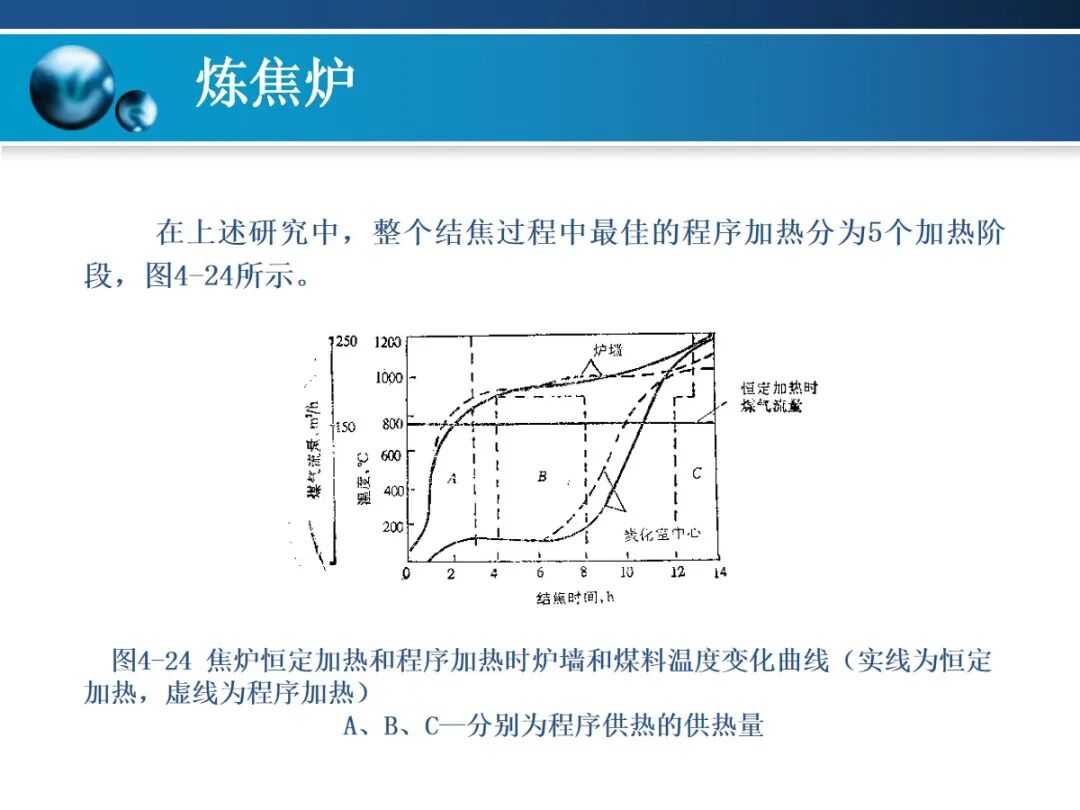 一文精通焦炉的结构的图138