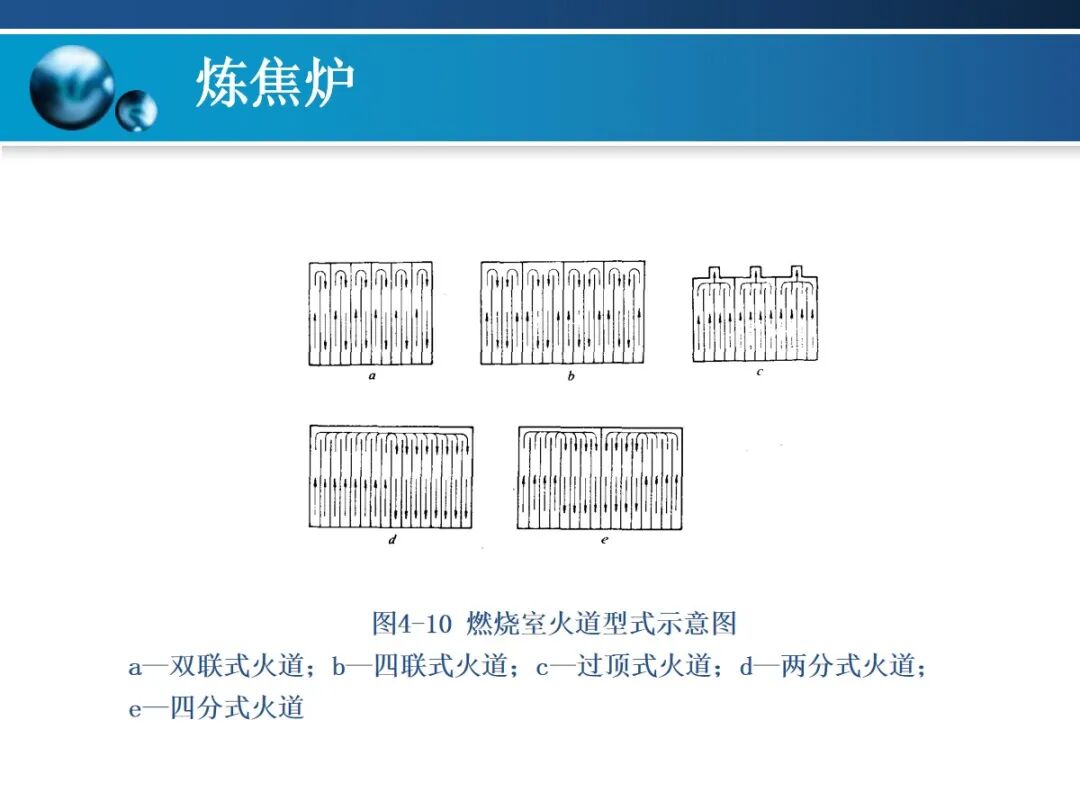 一文精通焦炉的结构的图63