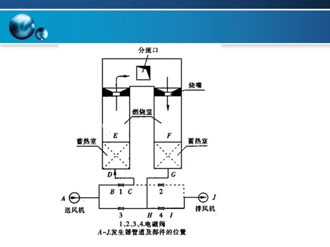 一文精通焦炉的结构的图44