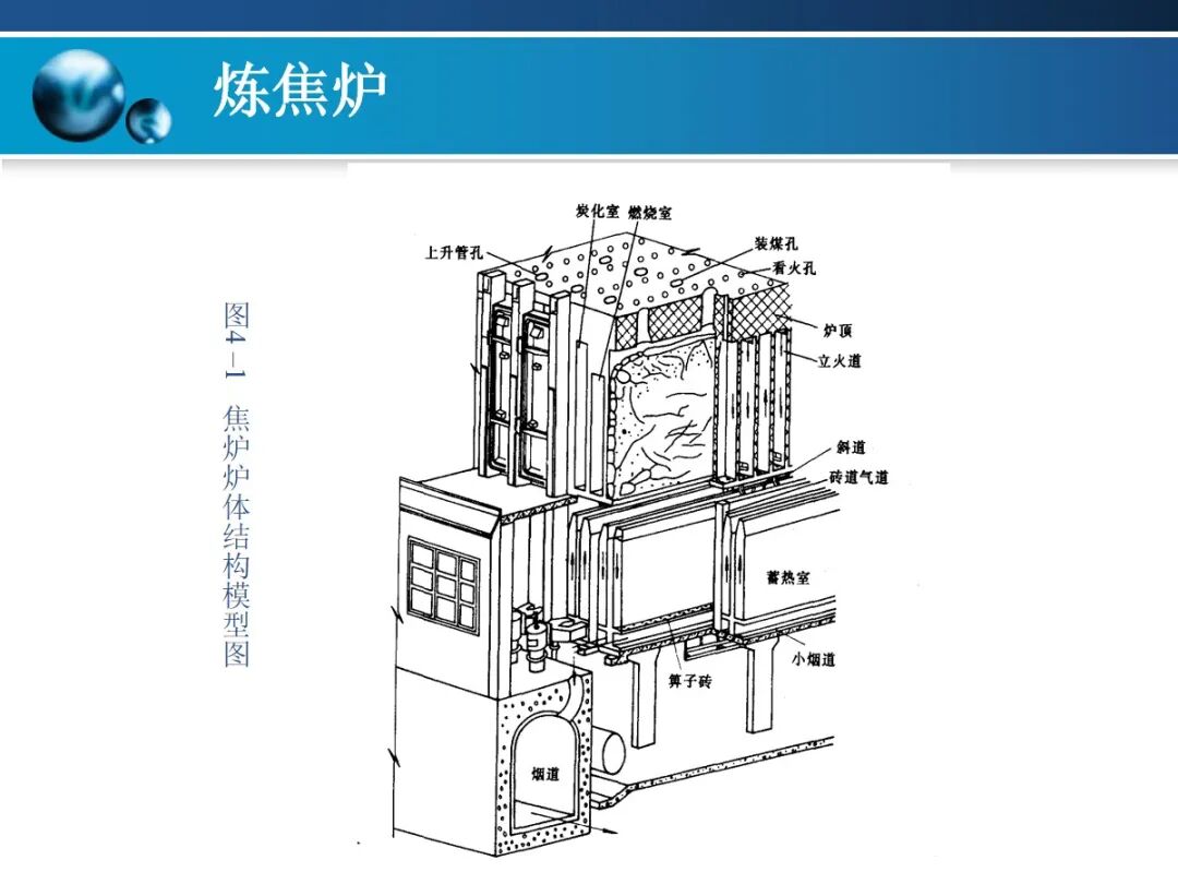一文精通焦炉的结构的图6