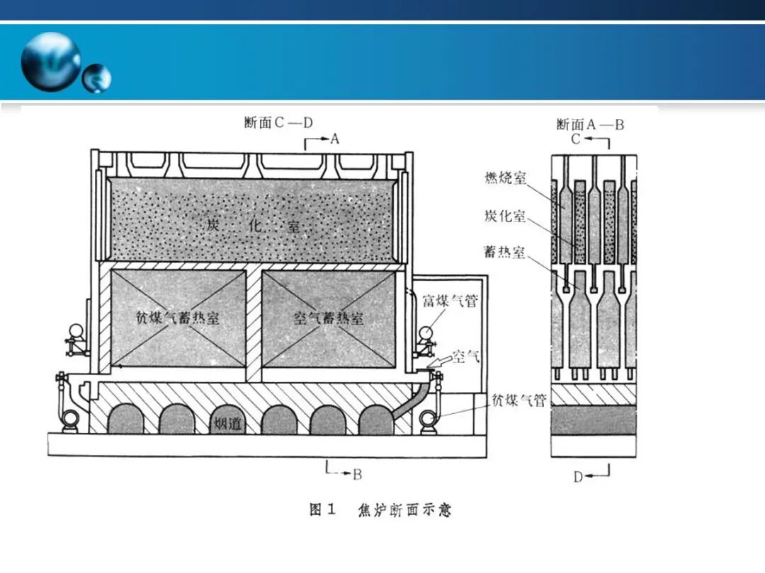 一文精通焦炉的结构的图43