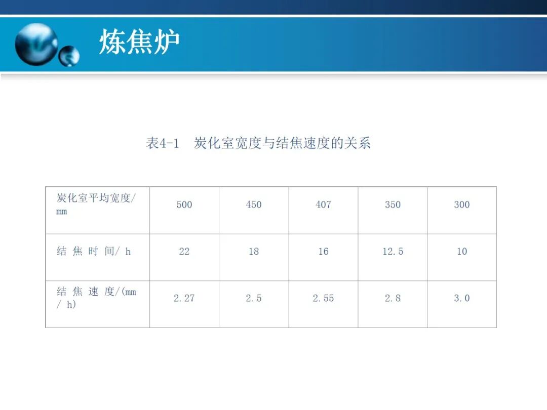一文精通焦炉的结构的图13