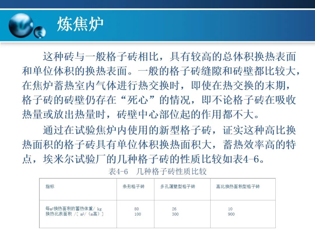 一文精通焦炉的结构的图131