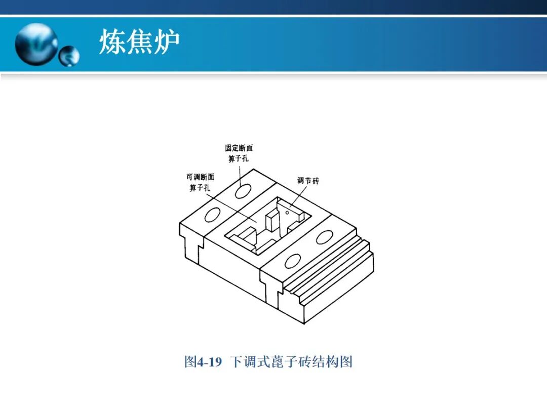 一文精通焦炉的结构的图101