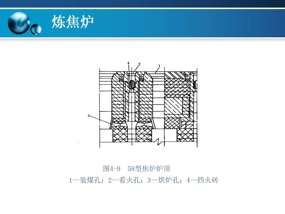 一文精通焦炉的结构的图59