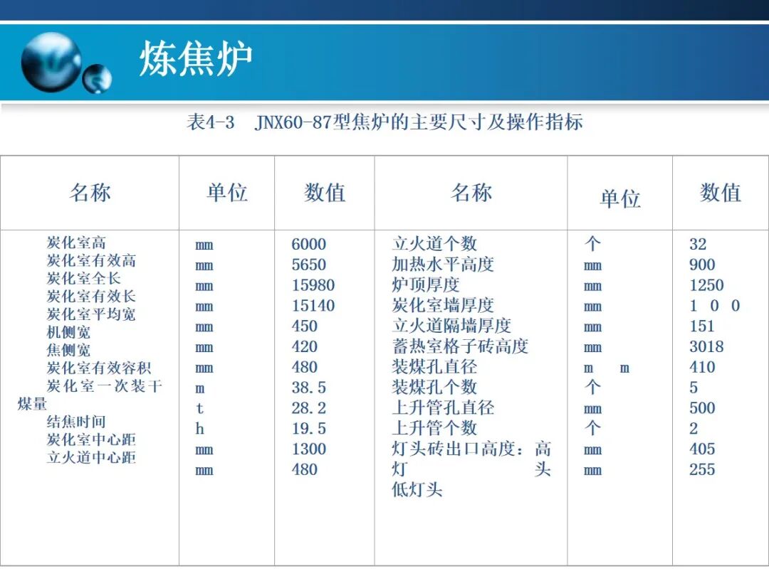 一文精通焦炉的结构的图105