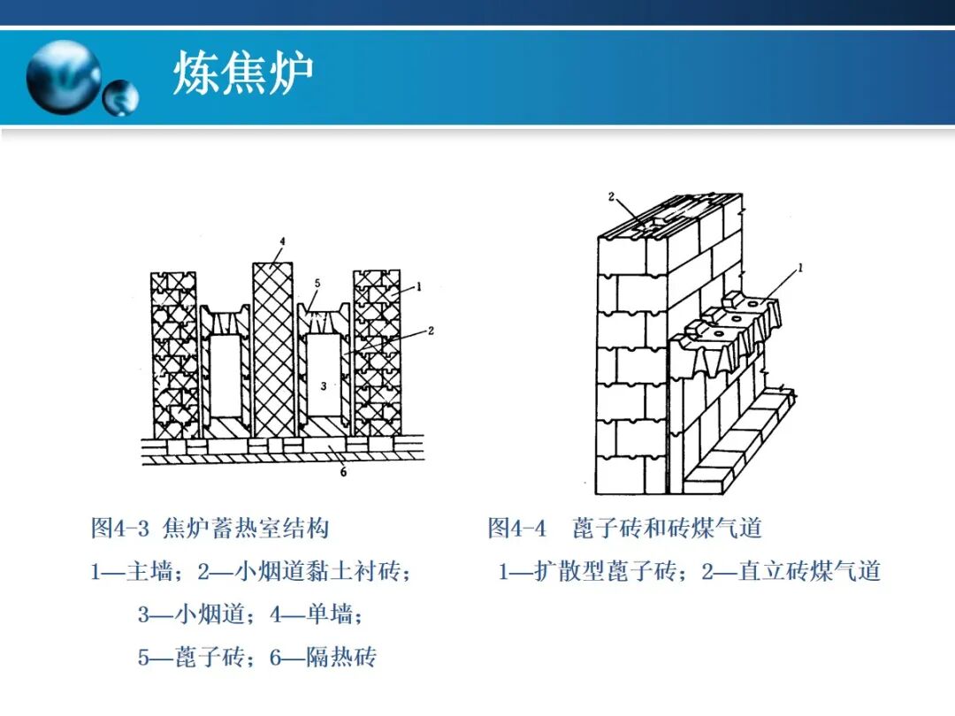 一文精通焦炉的结构的图33