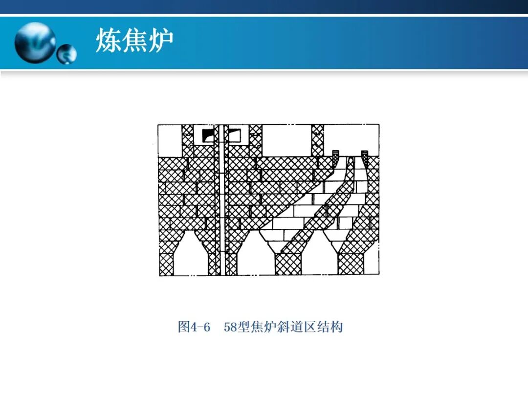 一文精通焦炉的结构的图47