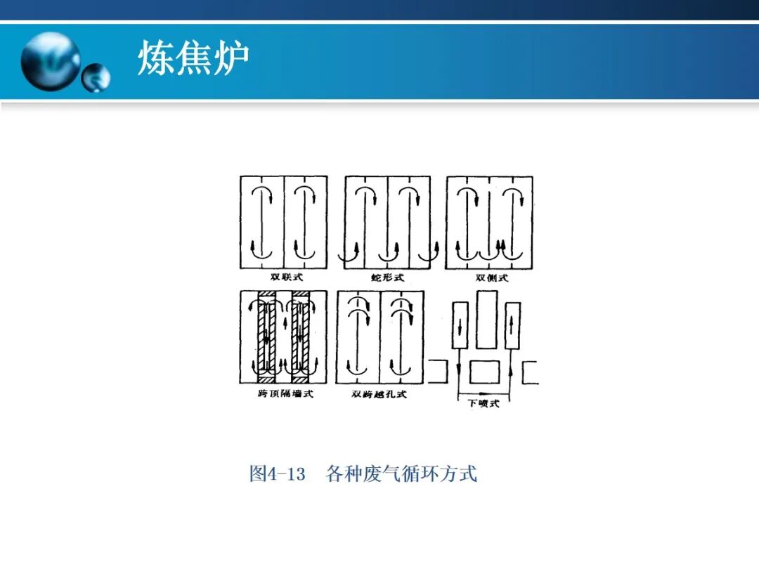 一文精通焦炉的结构的图74