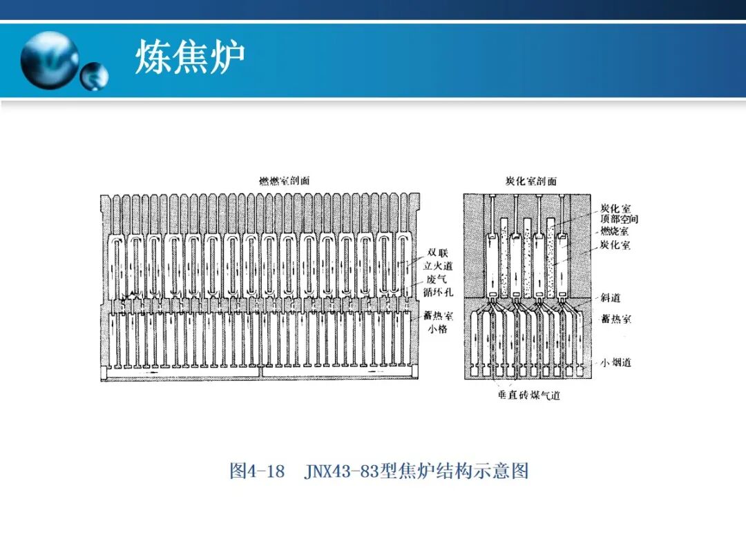 一文精通焦炉的结构的图99