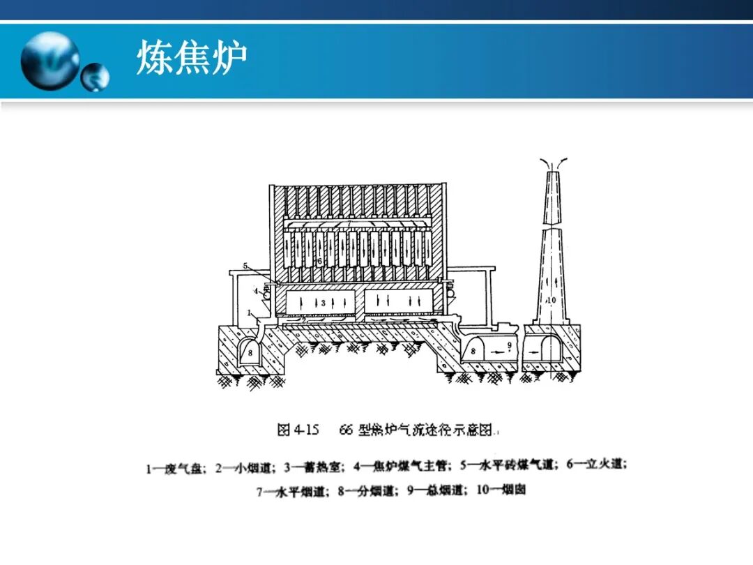 一文精通焦炉的结构的图86