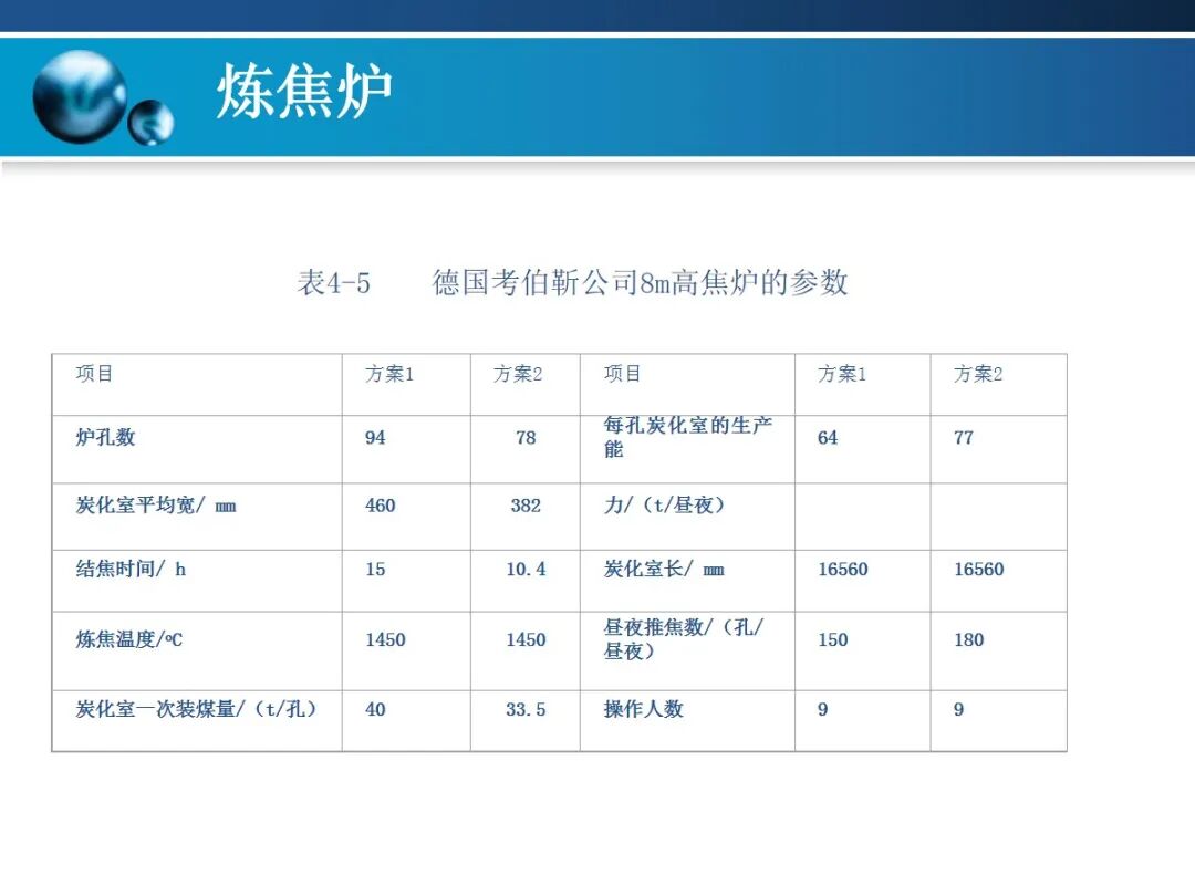 一文精通焦炉的结构的图118