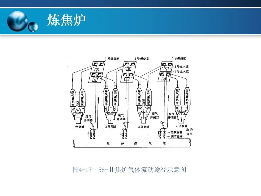 一文精通焦炉的结构的图35