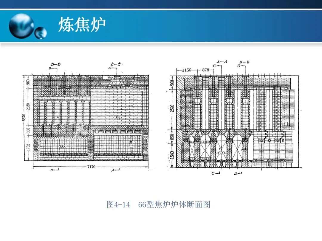 一文精通焦炉的结构的图82
