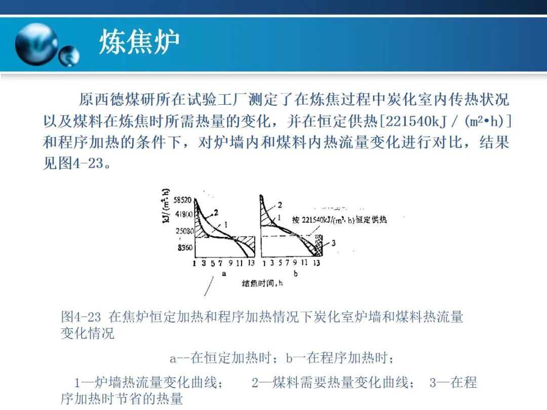 一文精通焦炉的结构的图135