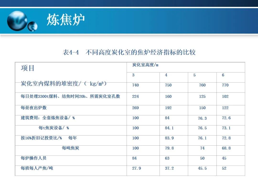 一文精通焦炉的结构的图114