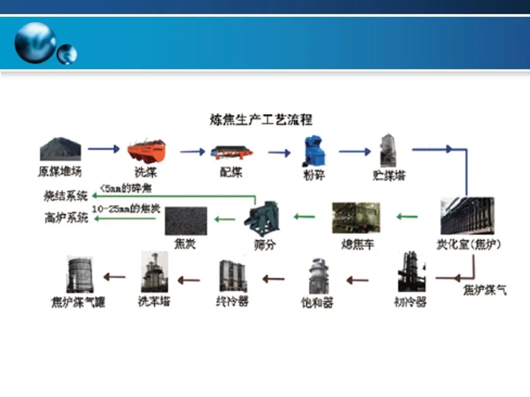 一文精通焦炉的结构的图2
