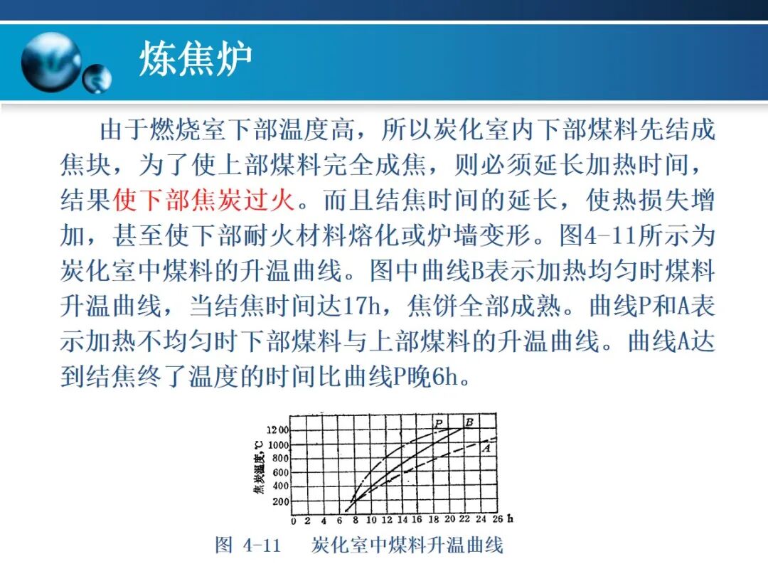 一文精通焦炉的结构的图69