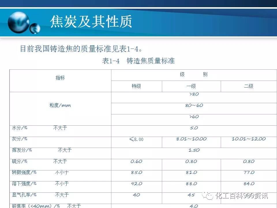 焦炭及性质知识。的图81