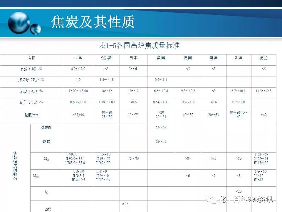焦炭及性质知识。的图63