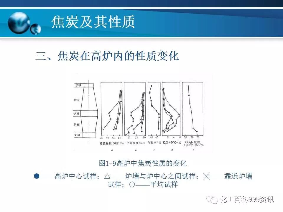 焦炭及性质知识。的图64