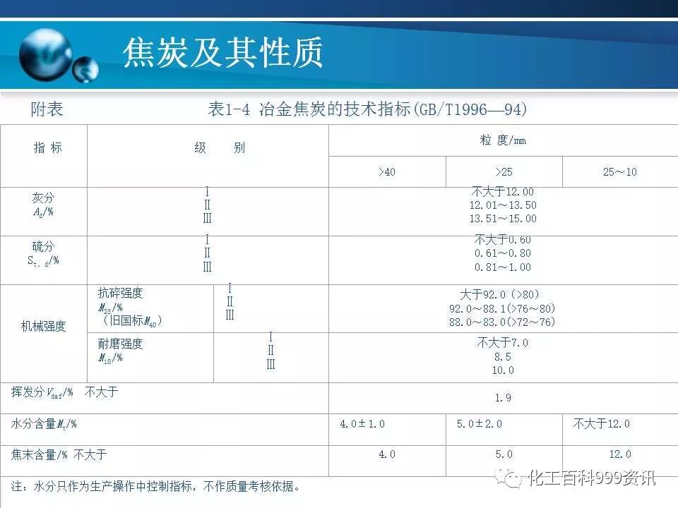 焦炭及性质知识。的图39