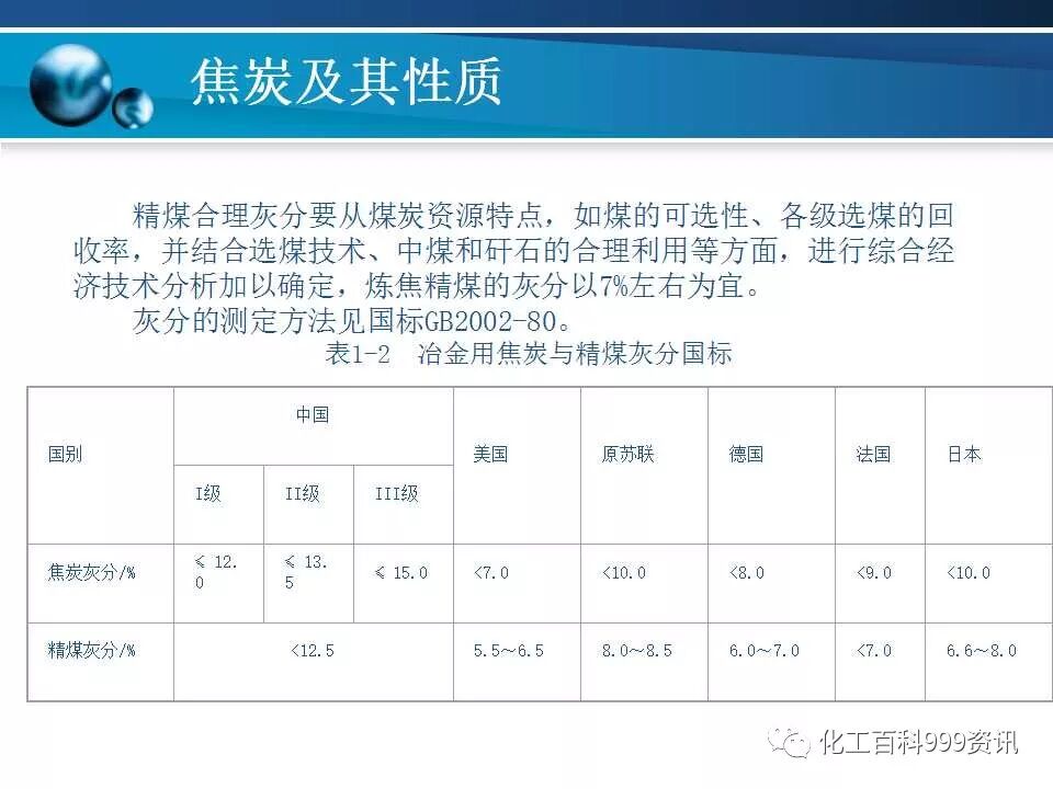 焦炭及性质知识。的图20