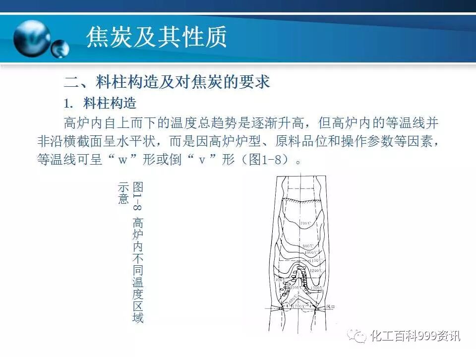 焦炭及性质知识。的图58