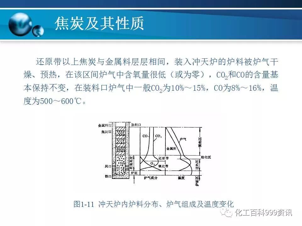焦炭及性质知识。的图73